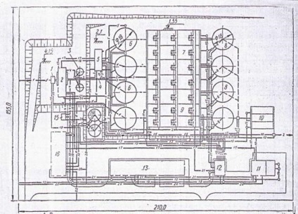 Озеленяване области на пречиствателни съоръжения