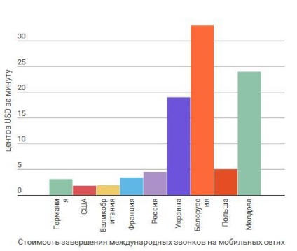 Apelurile de pe piața neagră câștigă apelurile internaționale