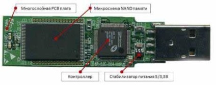 A flash meghajtók diagnosztikája és javítása