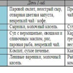 Диета за ГЕРБ с езофагит и киселинност