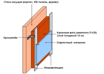 Baie de baie fotografie, clădire și planificare; cum să construiască o casă, combinată cu o baie - un proiect și