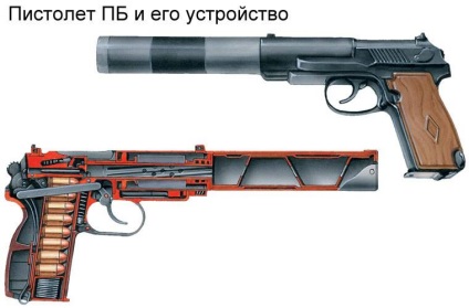 Amortizoare dtk și descărcătoare de flacără, pistol