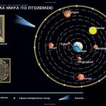 Dacă stelele erau ca soarele, universul stelei și planeta pământ