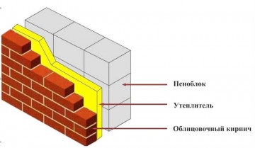 Etape de construcție a căsuțelor din cărămidă pe bază de turn