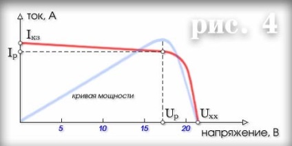 Module fotovoltaice (fem) - baterii solare