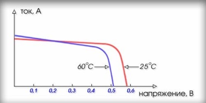 Module fotovoltaice (fem) - baterii solare