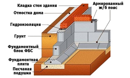 Az FBS alapítása saját kézzel lépésről-lépésre (fotó és videó)