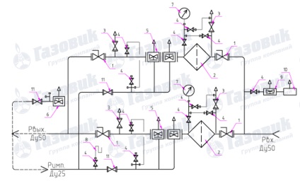 Unitatea de cabinet de reglare a gazului gsgo-mv-50 pe baza rdbk-1-50