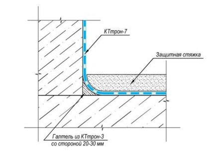 Hidroizolarea podelei prezintă izolații sub tiglă, pardoseli în vrac, fotografii, video