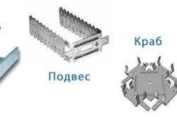 Plafon gips-carton cu algoritm de operare pe mâini proprii