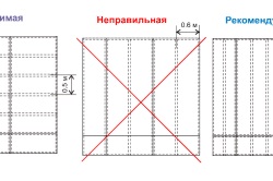 Plafon gips-carton cu algoritm de operare pe mâini proprii