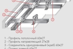 Plafon gips-carton cu algoritm de operare pe mâini proprii