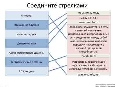 Prezentare interactivă despre informatică - Internet