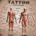 Cum sa faci un tatuaj tatuaj - sfaturi pentru incepatori