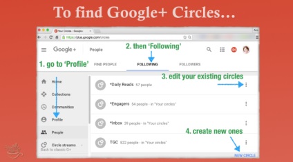 Как да използвате Google Plus за промоция