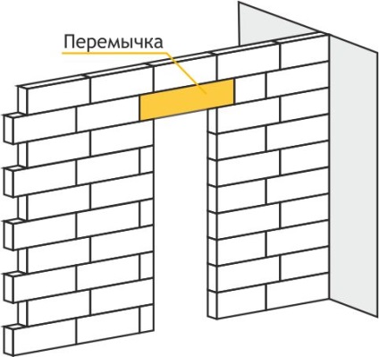 Cum se construiește o partiție internă în cameră