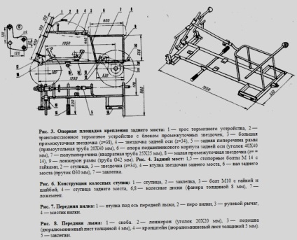 Cum să asamblați o bicicletă quad - totul despre scuterele moderne, motoretele, motocicletele