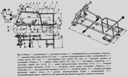 Cum să asamblați o bicicletă quad - totul despre scuterele moderne, motoretele, motocicletele