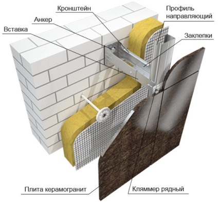 Cum se izolează fațada unei case din cărămidă