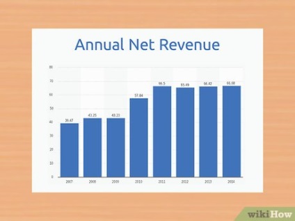 Cum se calculează profiturile nedistribuite