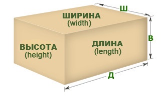 Calculator pentru livrarea de bunuri și comenzi din Statele Unite