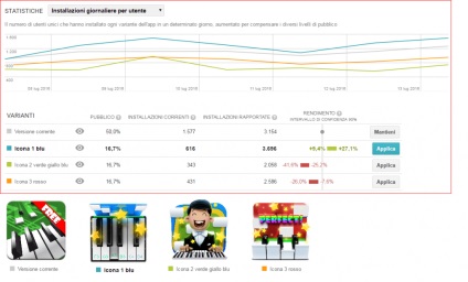 Cazul ca design al pictogramei aplicației principale afectează numărul de descărcări