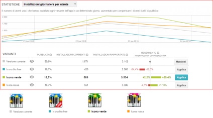 Cazul ca design al pictogramei aplicației principale afectează numărul de descărcări