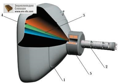 Kinescope - enciclopedie de inginerie - enciclopedie & dicționare