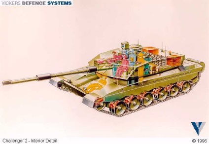 Structura principalelor tancuri de luptă