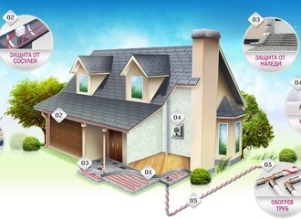 Bandă pentru țevi de încălzire - complet cu termoregulator, portal pentru țevi