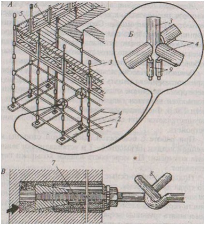 Schele și schele