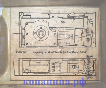 Mașini pentru echiparea centurilor de mitraliere - gurtfuller - muniții și echipamente - istorie militară,