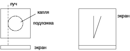 Metode de determinare a unghiurilor de umezire