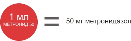 Metronid 50 instrucțiuni pentru utilizare în medicina veterinară, preț, indicație, cumpăra metronid 50 pentru