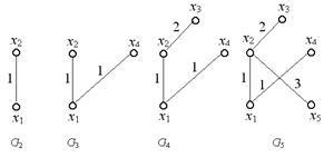 Arbori cu dimensiunea minimă de grafice încărcate - stadopedia