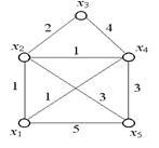 Arbori cu dimensiunea minimă de grafice încărcate - stadopedia