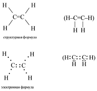 Masa moleculară de etilenă (c2h4), formula și exemple