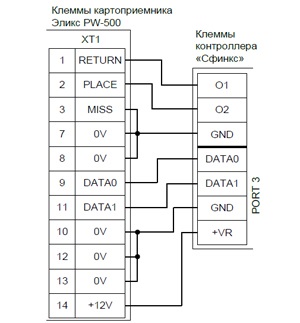 Montarea controlerului 