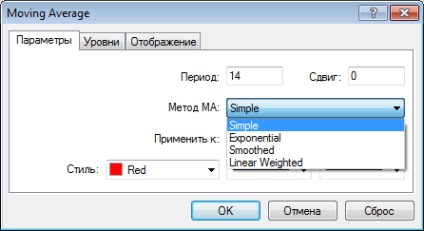 Indicator mediu în mișcare, strategie de aplicare, comerciant de petrol