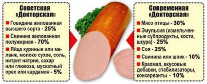 Carne, cârnați, cârnați și alte otrăvuri - așa cum se face, adăugați acolo