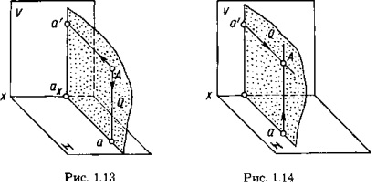 Geometria descriptivă