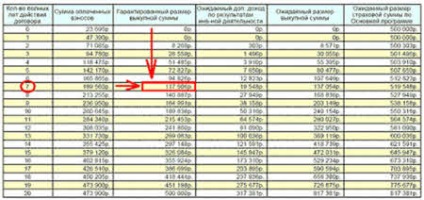 Asigurare de viață cumulativă cum să citiți corect proiectul politicii de asigurare de viață