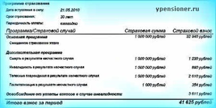 Asigurare de viață cumulativă cum să citiți corect proiectul politicii de asigurare de viață