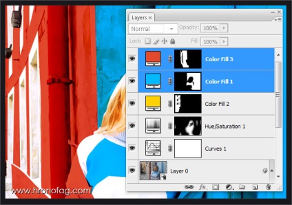 Straturi de straturi de corecție a culorii în Photoshop