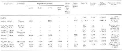 Fosfatul de sodiu - Enciclopedia chimică