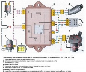 Ștergătoarele nu funcționează (ștergătoare de parbriz)