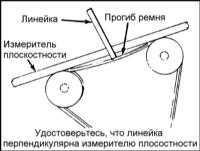 Nissan primera, verificarea condiției, reglarea tensiunii și înlocuirea curelelor de transmisie, de exemplu nissan