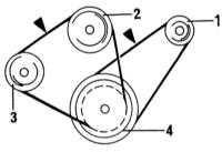 Nissan primera, verificarea condiției, reglarea tensiunii și înlocuirea curelelor de transmisie, de exemplu nissan