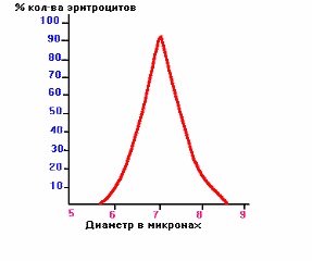 Curba normală de compensare a curbei preț-preț a prețului-jones