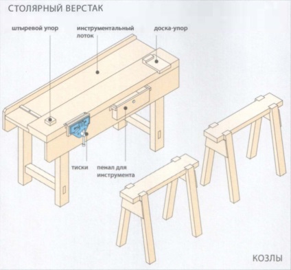 Aranjamentul atelierului cu mâinile proprii, articole privind construcția, repararea, finisarea caselor și apartamentelor